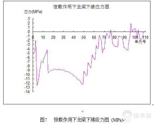 ansysdiscovery是做什么用的